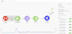create workflow automation for gohighlevel, using n8n, zapier, make