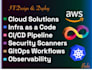 provide tailored services on cloud, devops, cicd, kubernetes