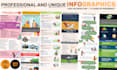create professional, unique infographics