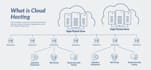 migrate your website from shared to cloud hosting