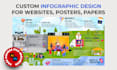 design a professional infographic
