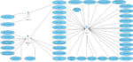help u in uml diagrams, class,usecase ,srs,sdd