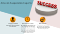 write amazon suspension reinstatement appeal letter