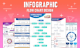design infographic workflow diagram, pie chart, layouts in 12hrs