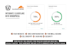 integrate cloudflare with wordpress
