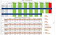 prepare status report for batch production