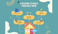 design professional data driven real estate infographics