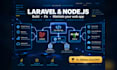 fix, build and maintain your PHP laravel or node js web application