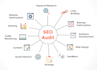 do a technical SEO audit for your website