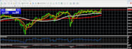 give you simple and profitable trading strategy