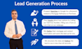 generate exclusive internet mortgage leads