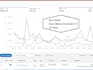 setup amazon PPC campaign and amazon fba ppc management