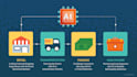 integrate ai in wordpress and webssites for automation