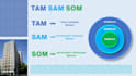 design animated powerpoint slides pptx presentation or template