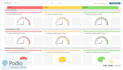 create an informative and analytical  KPI dashboard in podio