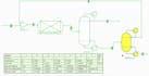 do simulation and calculation for your process flow sheet using modern software