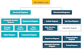 create professional uml diagrams and flowcharts