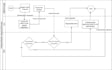 design process flow diagrams