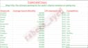 provide best SEO keywords on your targeted niche