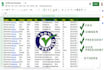 do b2b lead generation , any verified lead generation