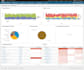 perform splunk setup, onboarding, dashboarding, troubleshooting, architecting