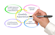 test your website, ios and android mobile applications