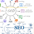 do top high da yext and moz local SEO citations
