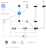 design infographic flowchart, diagrams and presentation