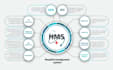 provide hospital management system