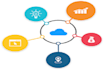 provide cloud consultation for companies
