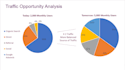 create digital marketing opportunity assessment