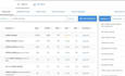 top keyword search unlimited