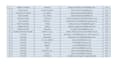 do excel data entry