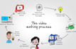 create amazing whiteboard animations