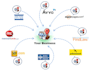 promote your business locally in Australia through citation