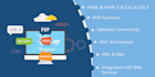 fix bugs in php,bootstarp,css,mysql