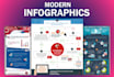 design professional business infographics in 12hrs