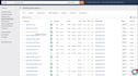 do backlink and keywords analysis with semrush and ahrefs