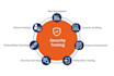 do pentesting of your web and mobile apps
