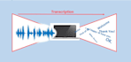 transcribe your audio into text
