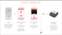 develop ios and android app for bluetooth thermal printer