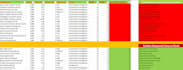 do seo keyword research and make ranking easy