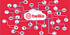 build the twilio SMS and voice application using php