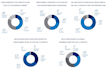 research cross border ecommerce market in china
