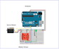 do arduino programming for your project
