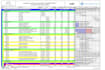 do planning on primavera p6