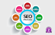fix the technical SEO of your website