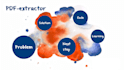 make your website generates PDF automatically