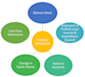 prepare consolidated financial statements from draft accounts