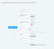 design a conversational UI experience